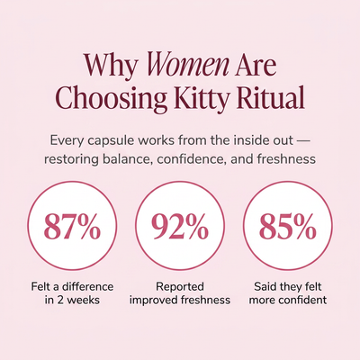 Kitty Ritual Capsules