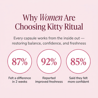 Kitty Ritual Capsules
