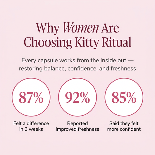 Kitty Ritual Capsules